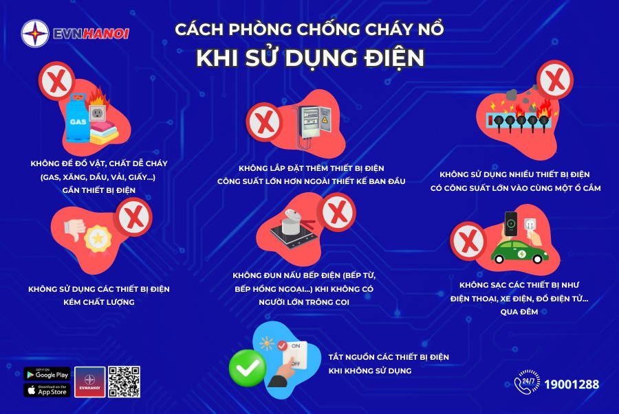 Những biện pháp để phòng tránh chập điện tại nhà